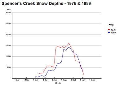 snow-totals-76-89