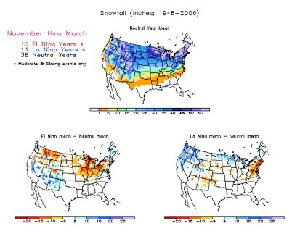 Northern Hemisphere Winter Reflection - Our LA NINA Forecasts Came True