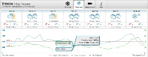 The Forecast Chart Guide - Understanding the Mountainwatch Forecasts