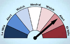 BoM Signals Imminent El Niño - Countdown to Winter