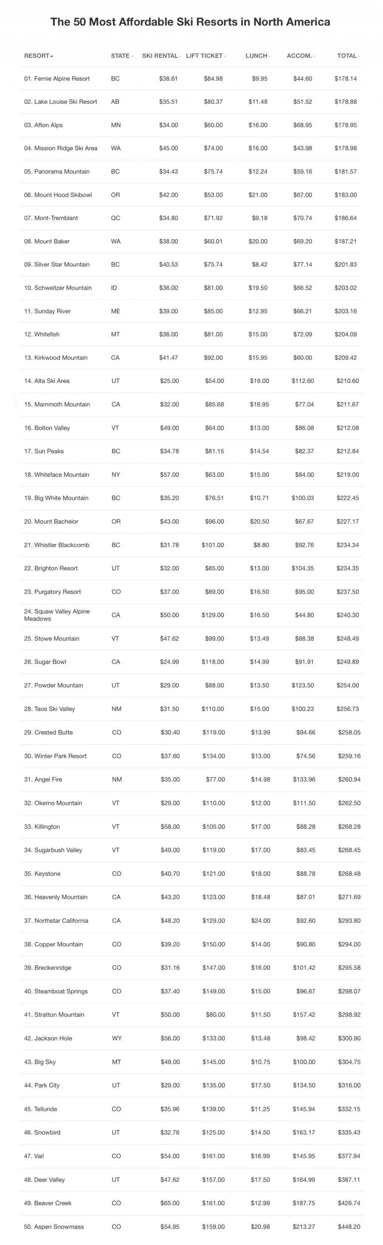 The Cost Of Skiing A Global Round Up Of International Ski Resort