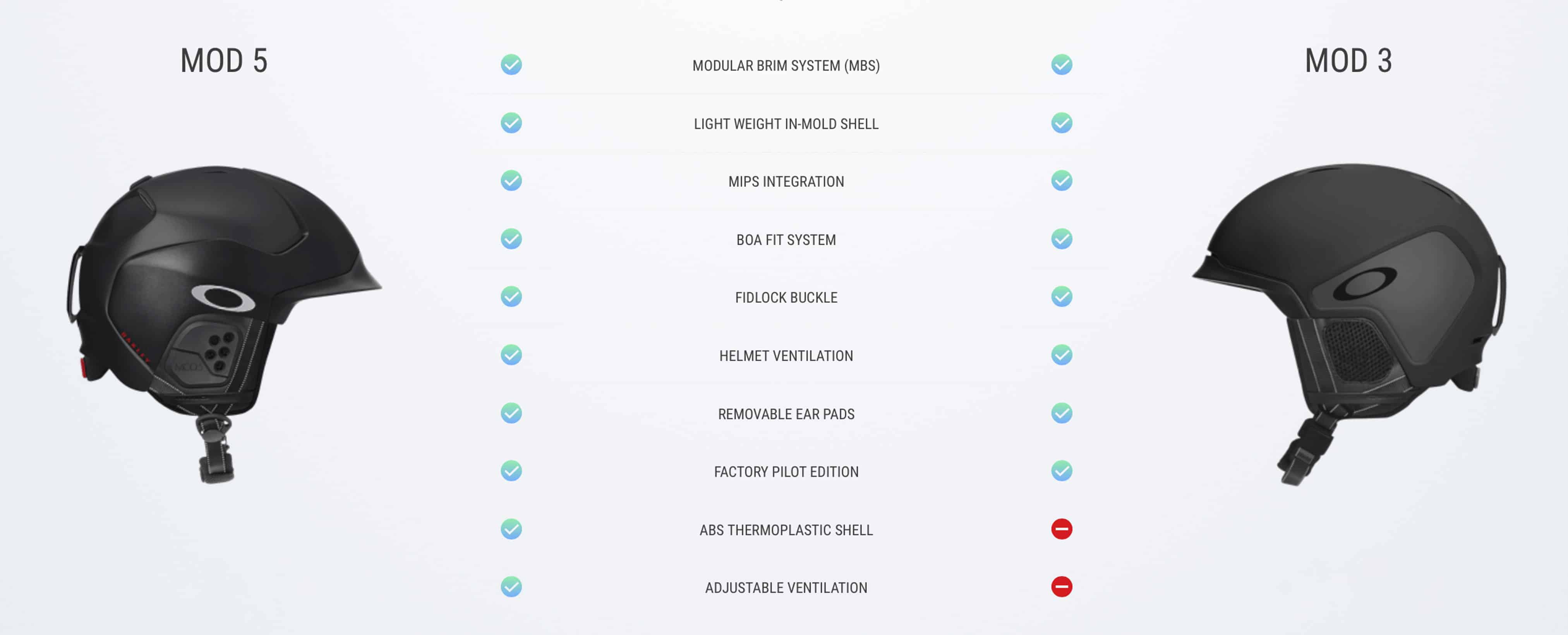 Oakley Mod 3 and Mod 5 Helmet – Gear 