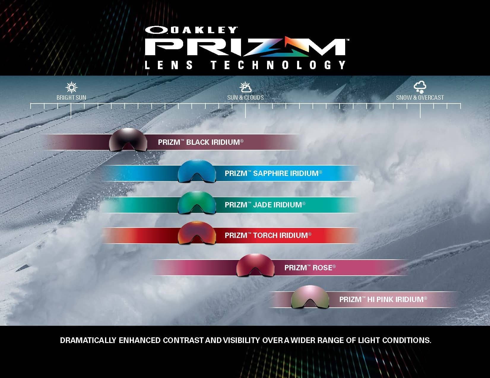 Oakley Prizm Light Transmission Chart