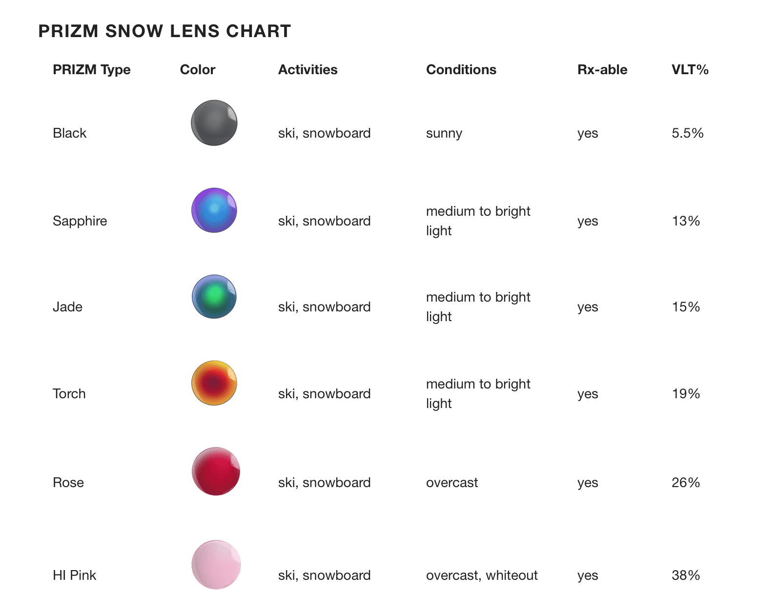 snow goggle lens color