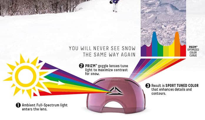 Oakley Snow Goggle Lens Chart