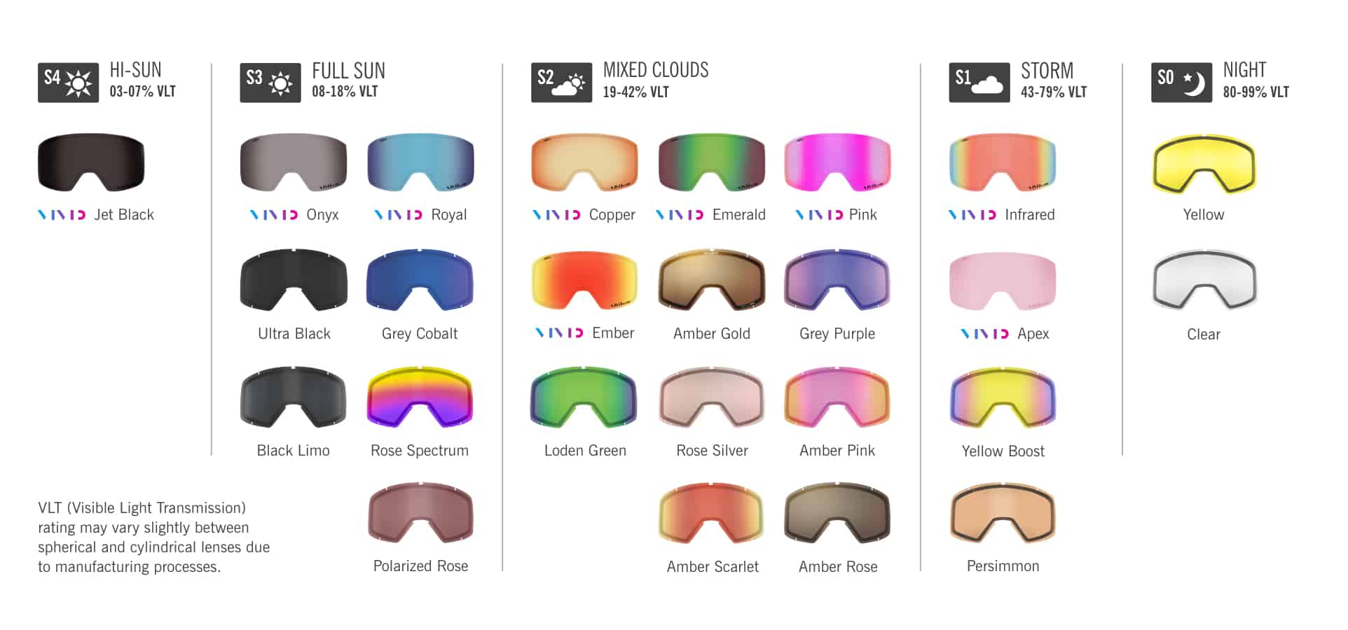 snow goggle lens color